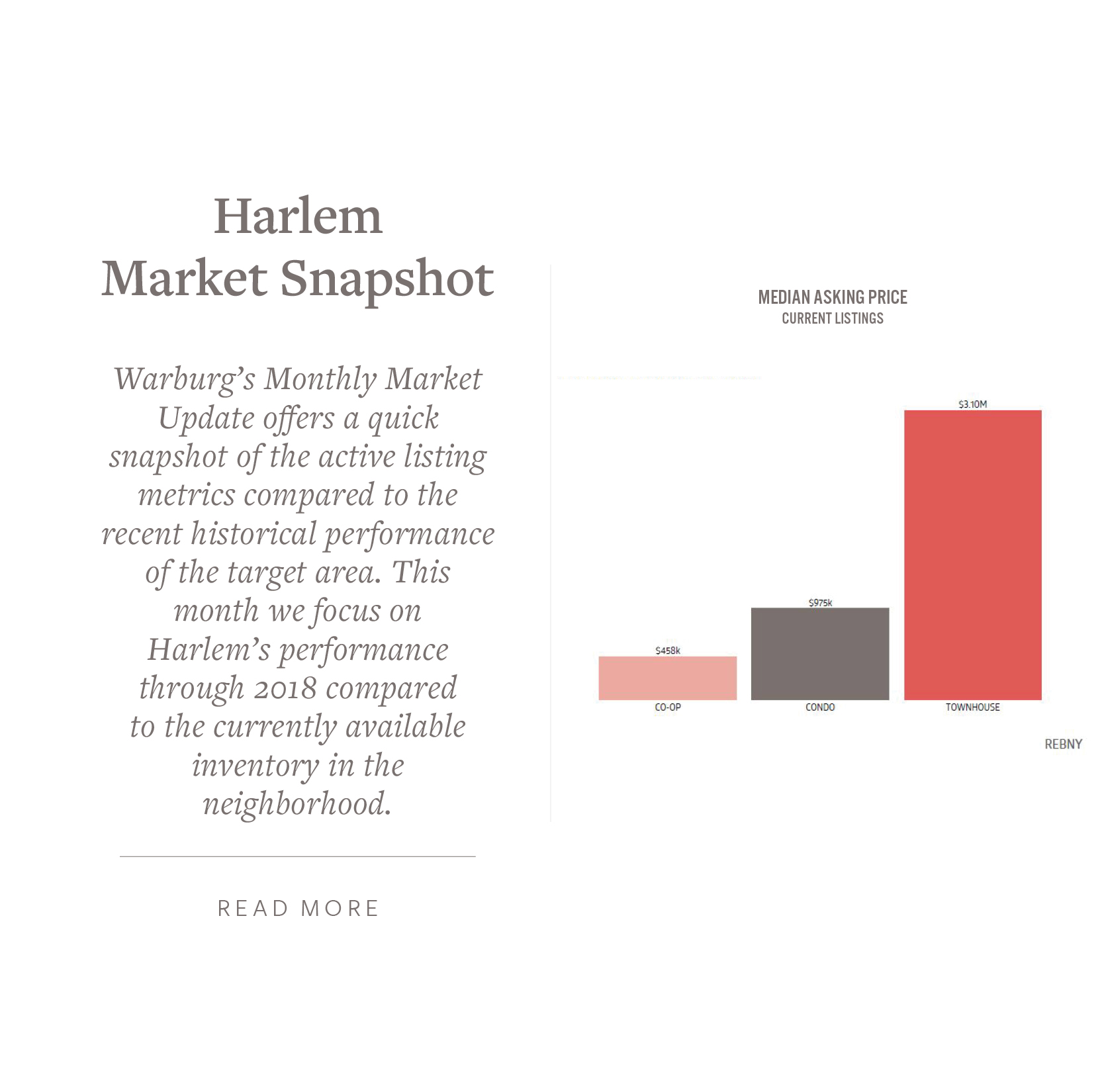 Harlem's Monthly Market Report